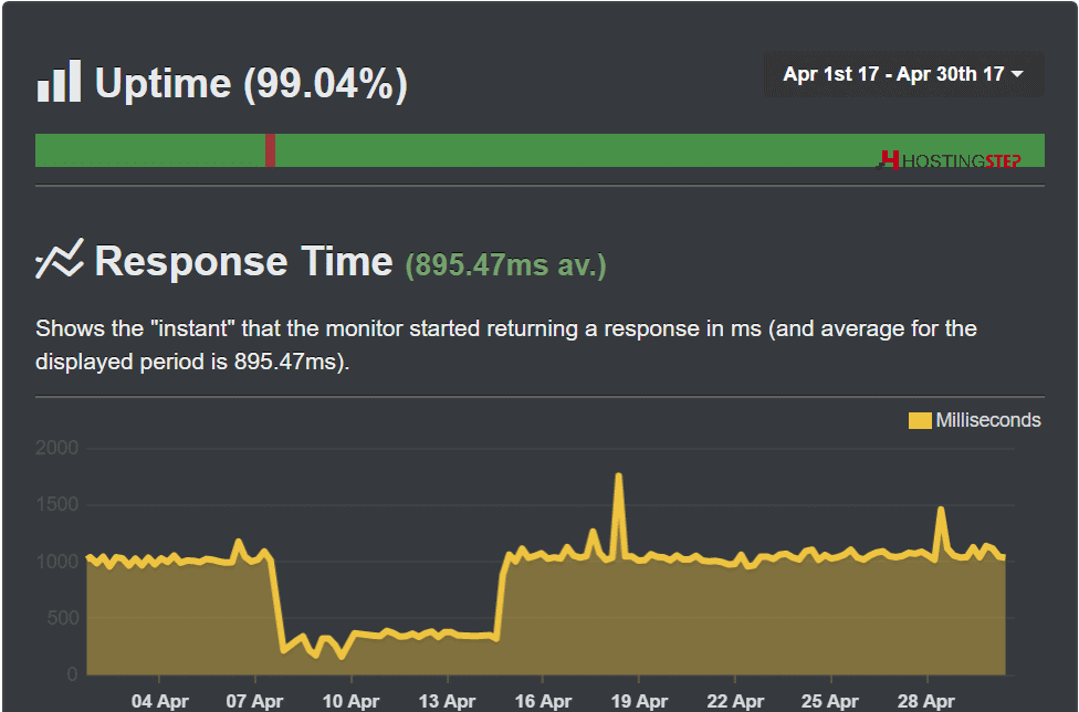 WebHostFace Review | User Reviews | Hostingstep 6