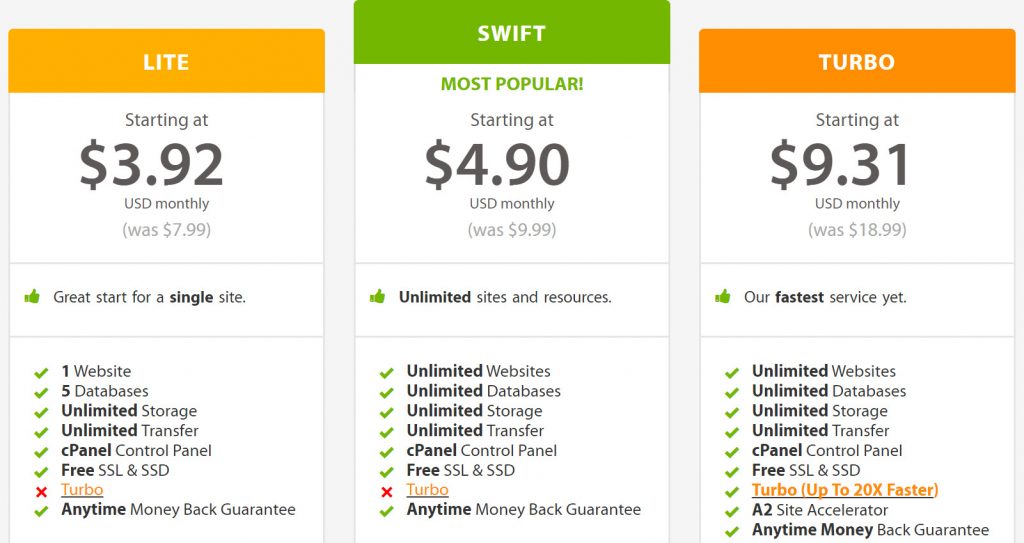 a2 hosting pricing Best Web Hosting (Nov. 2018) - The Definitive Guide 5