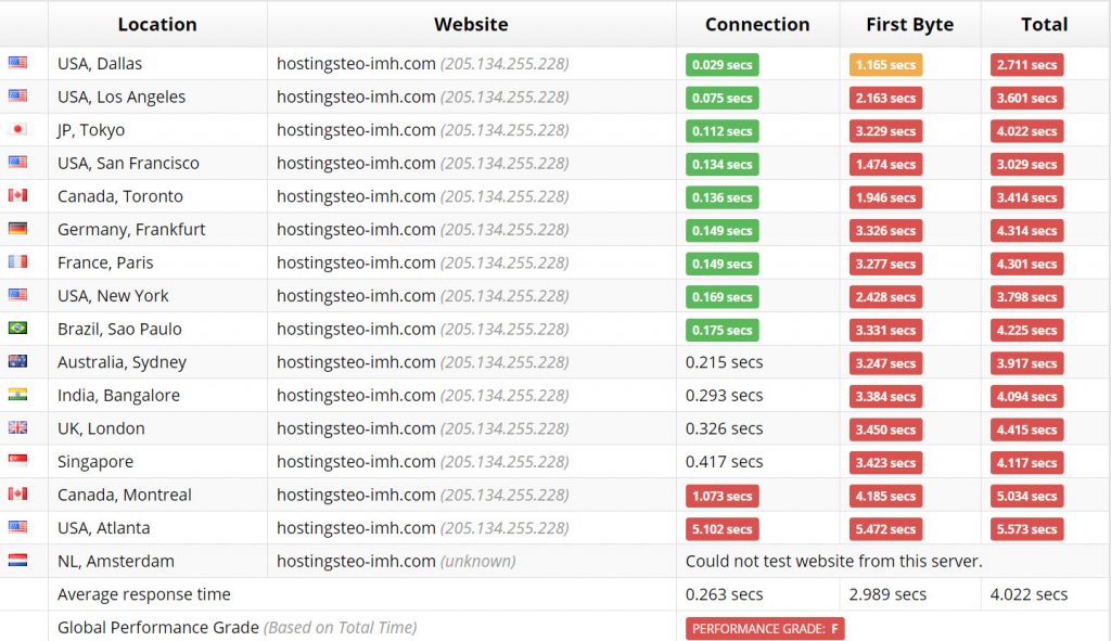 InMotion Hosting Reviews 2019 8