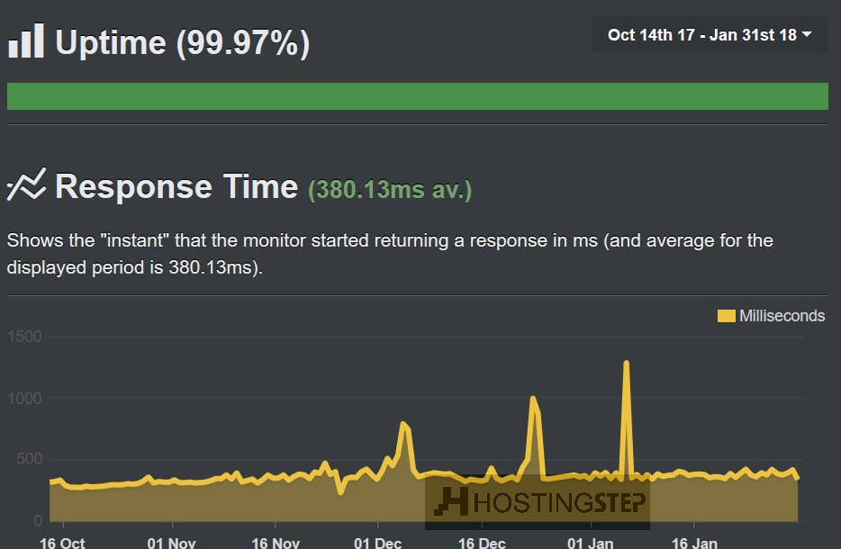 Last three months interserver uptime InterServer Review | User Reviews | Hostingstep 1