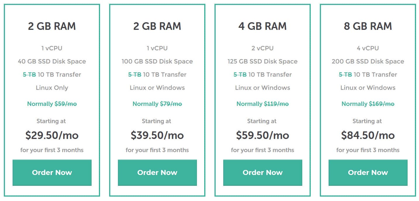 Liquid web 10TB bandwidth Liquid Web Review | User Reviews | Hostingstep 3