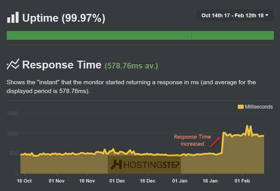 Namecheap hosting uptime response time NameCheap Hosting Review | User Reviews | Hostingstep 1