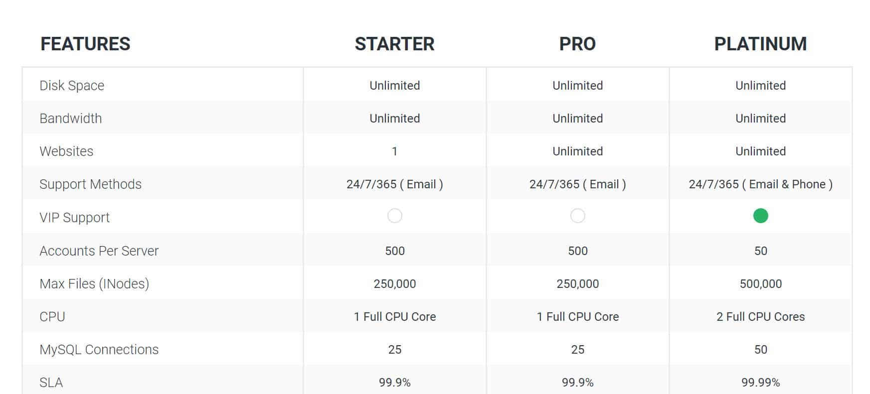 stablehost resources StableHost Review | User Reviews | Hostingstep 5