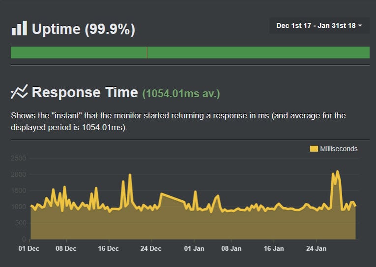 stablehost uptime StableHost Review | User Reviews | Hostingstep 1
