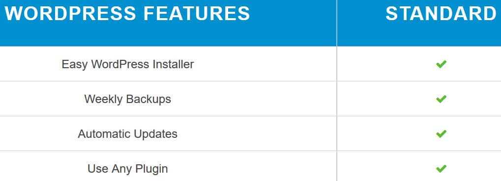 wordpress backups InterServer Review | User Reviews | Hostingstep 8