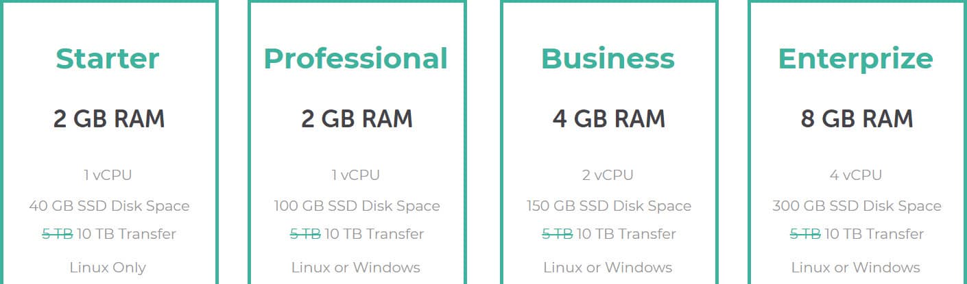 10tb bandwidth liquid web Liquid Web VPS coupon code