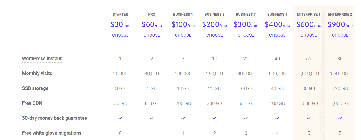 Kinsta pricing Kinsta Review | User Reviews | Hostingstep 7