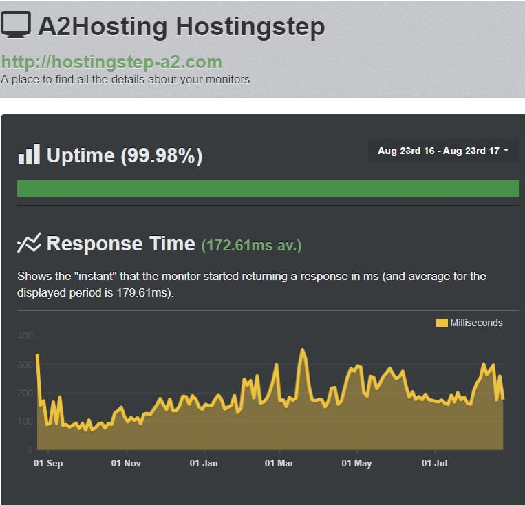 5 Best WPEngine Alternative Hosting of 2020