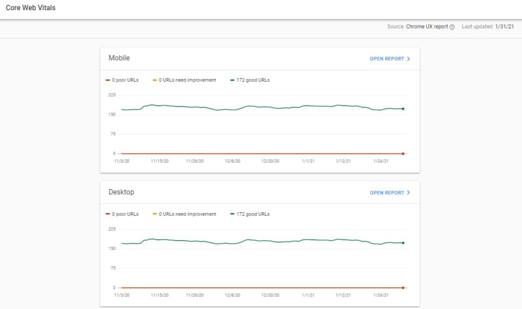 Core Web Vitals Search Console