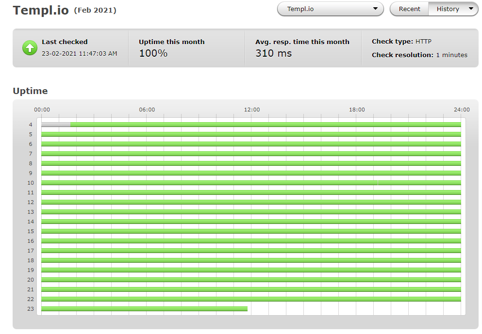 Uptime