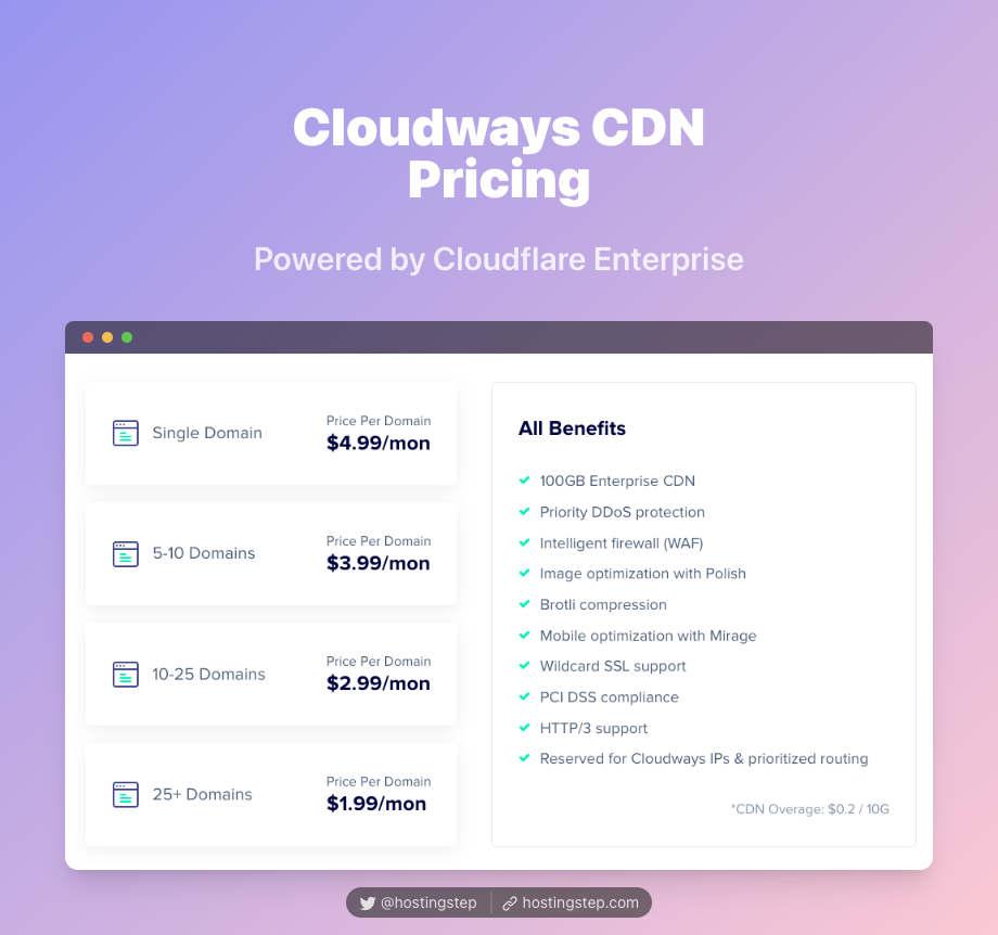 Cloudways CDN