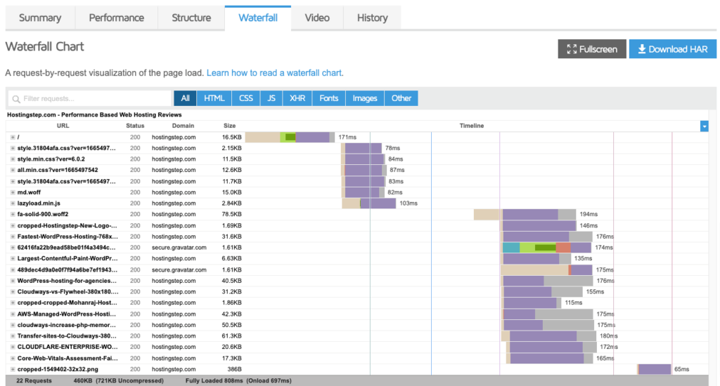 How To Supercharge Site Speed With GTmetrix - DreamHost