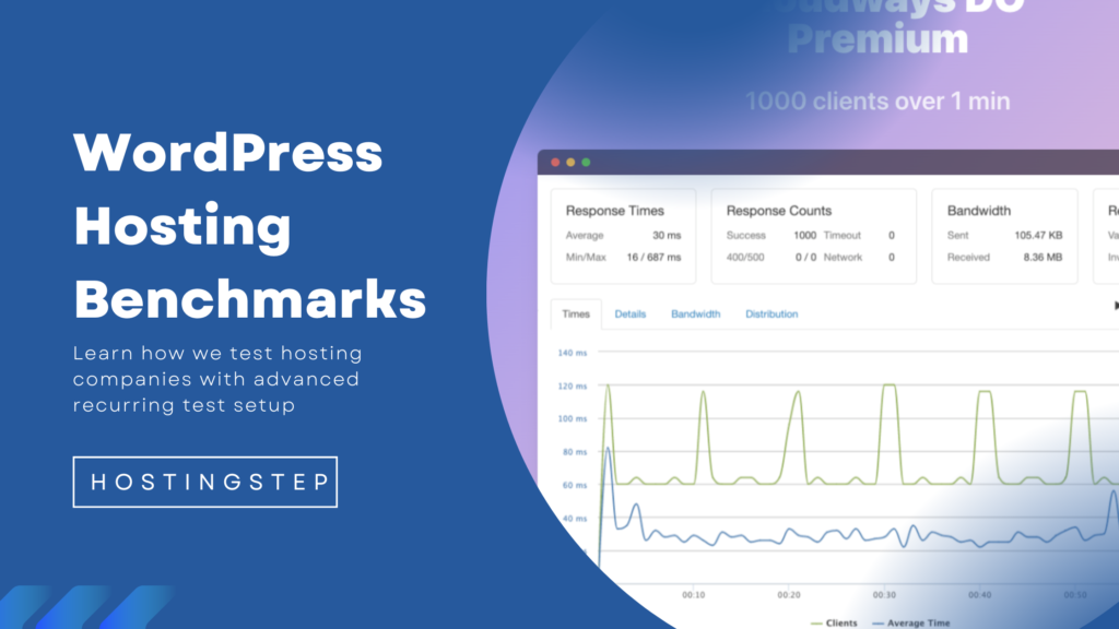 WordPress Hosting Performance Benchmarks