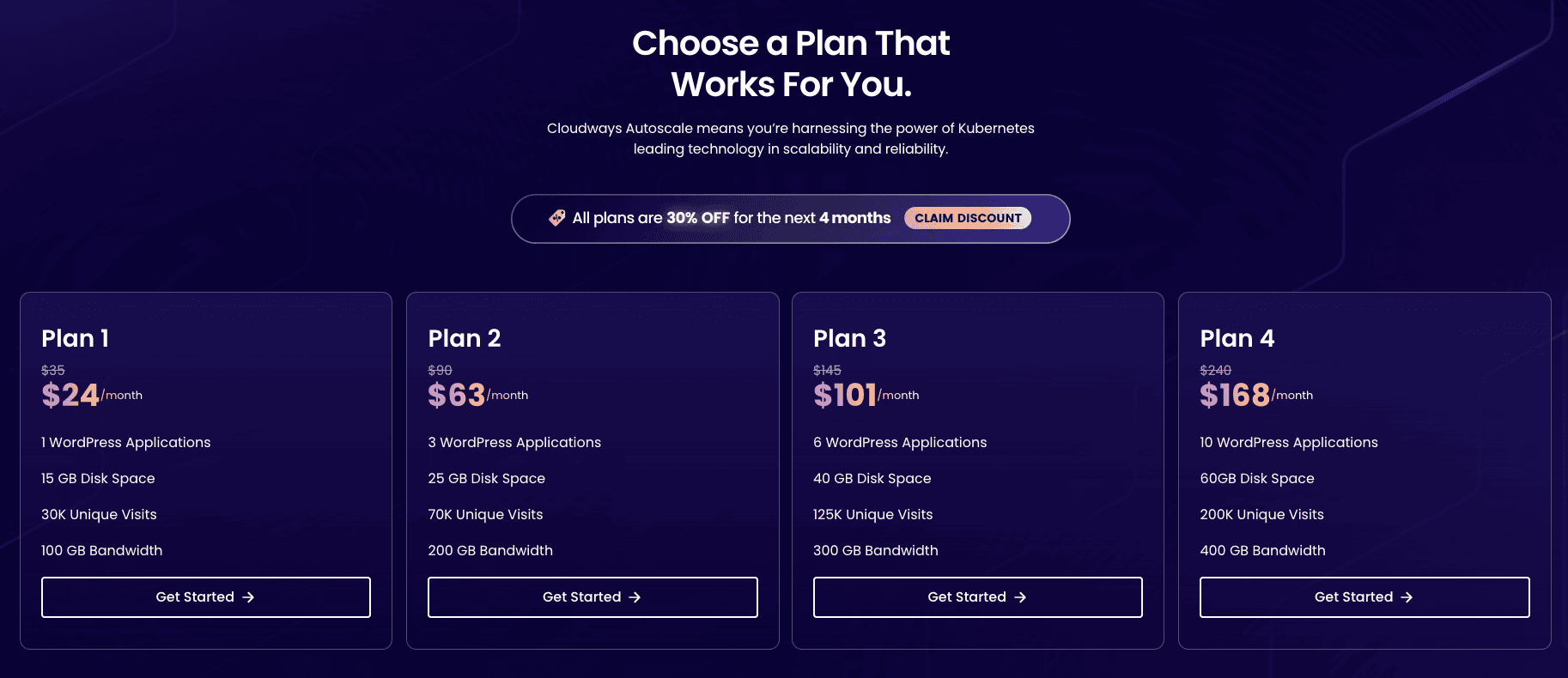 Pricing details with coupon applied