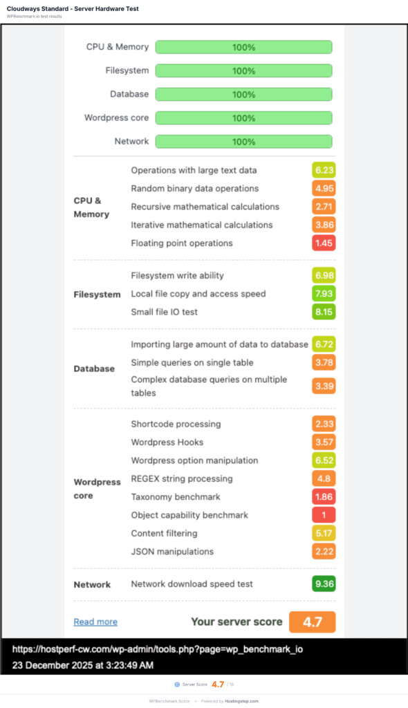 WPBench server hardware benchmark result for Cloudways DigitalOcean Standard