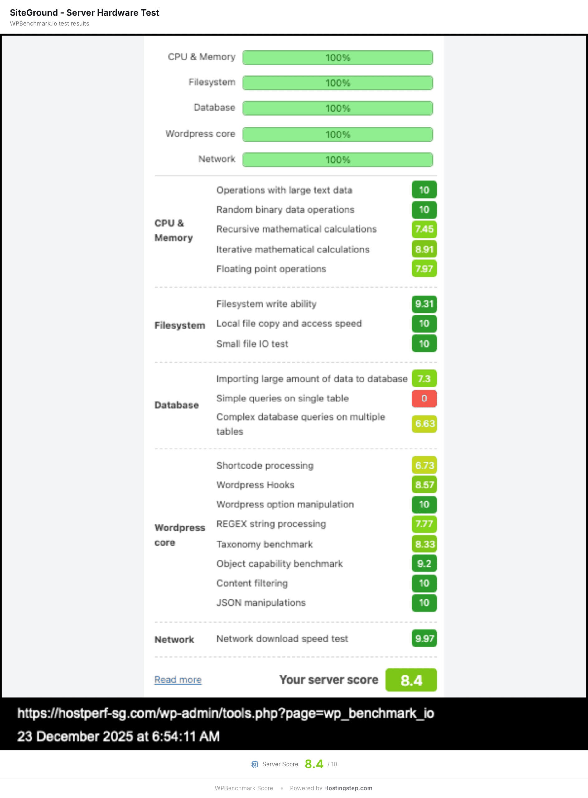 WPBenchmark server hardware result for SiteGround, scoring 8.4 out of 10.