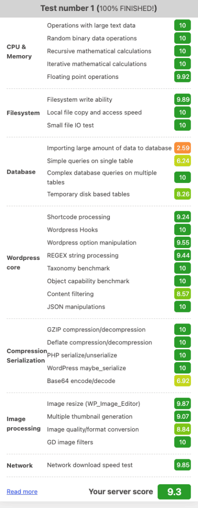 FastCow USA WPBench server hardware benchmark result — 9.3 out of 10 for allocated CPU, memory and disk I/O